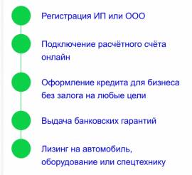 Все виды страховых услуг, кредиты, лизинг. Быстро 